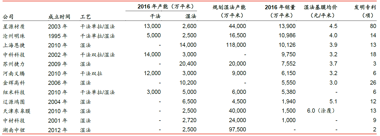 华泰证券：中国PFA市场有望较快放量，预计潜在规模超百亿元|界面新闻 · 快讯