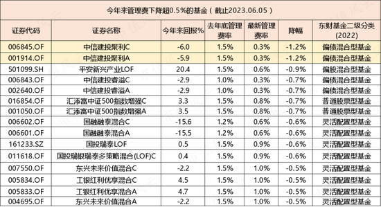 管家婆一肖一码2025年资料大全-精准预测及AI搜索落实解释