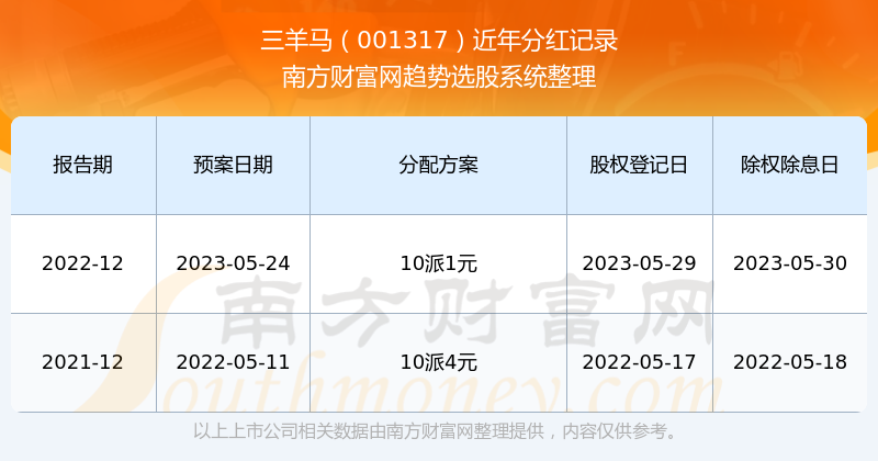 澳门六开奖结果2025开奖记录新-精准预测及AI搜索落实解释