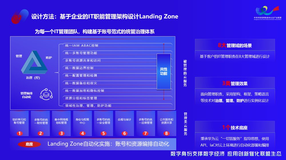 管家婆一码资料大全-精准预测及AI搜索落实解释