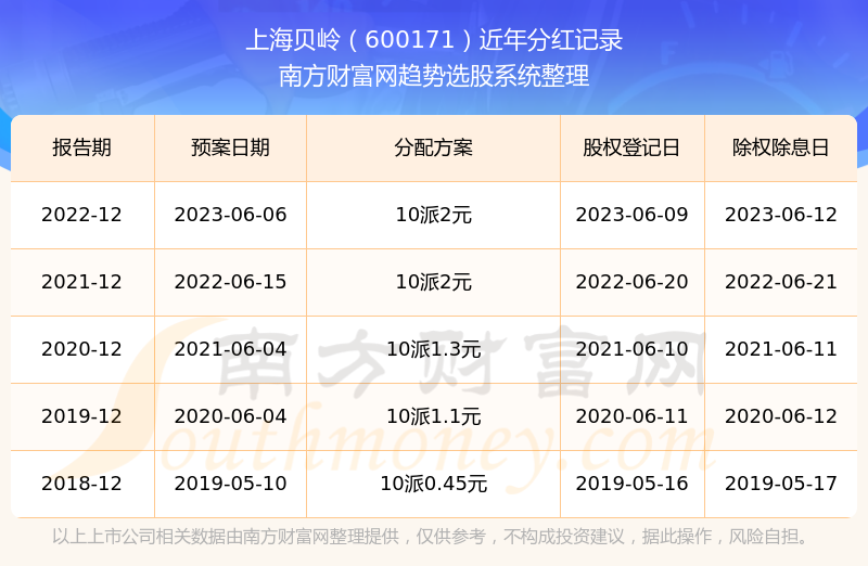 2025澳门码今晚开奖结果记录-AI搜索详细释义解释落实