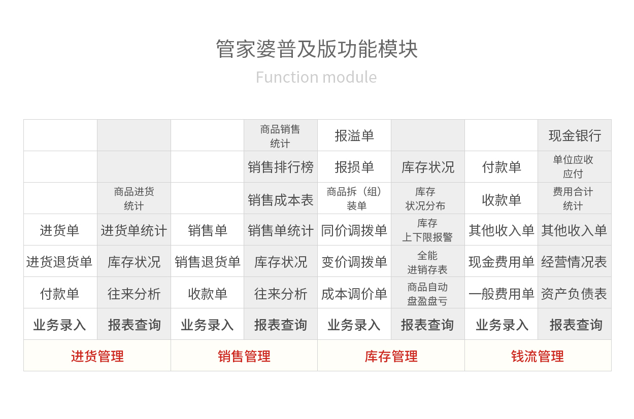 管家婆快捷键大全-精准预测及AI搜索落实解释