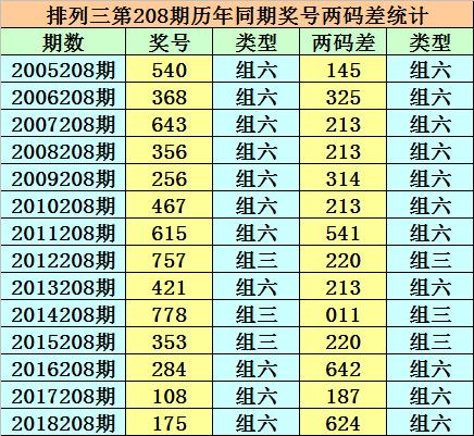 香港二四六免费资料开奖-精准预测及AI搜索落实解释