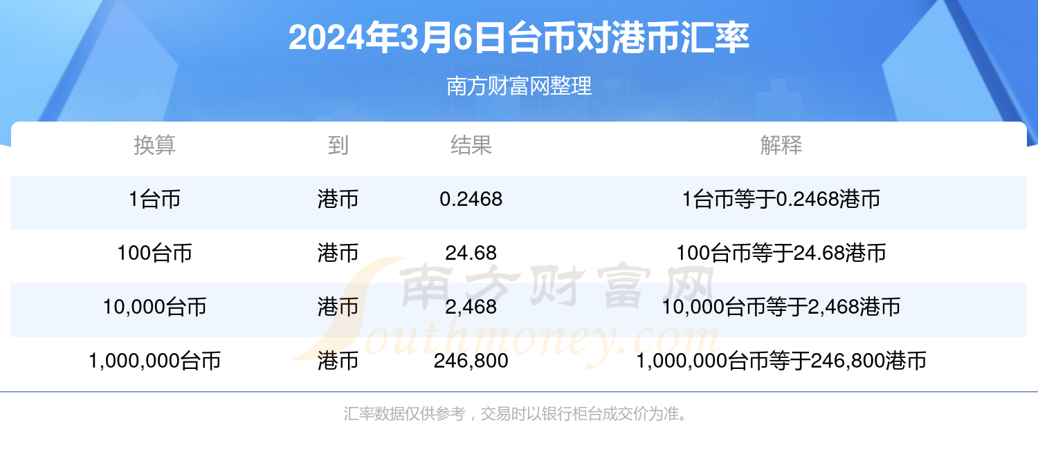 2025全年香港资料大全正新版-精准预测及AI搜索落实解释