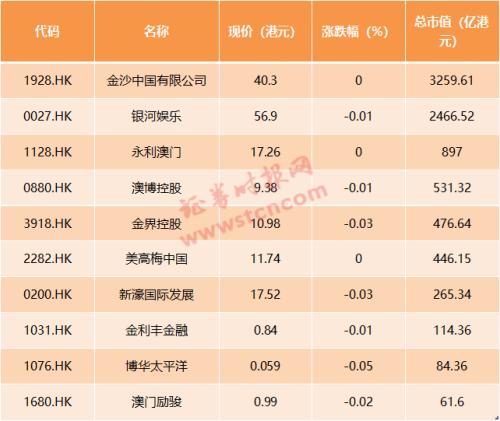 澳门天天正版彩资料大全-精选解析与落实的详细结果