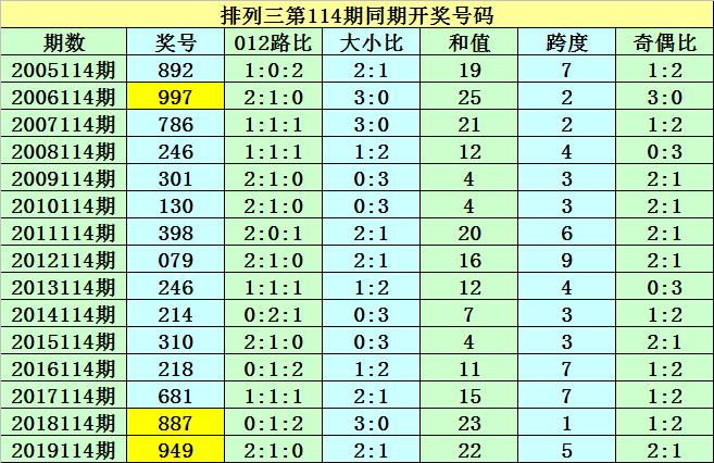 香港二四六开奖免费资料大全一-AI搜索详细释义解释落实