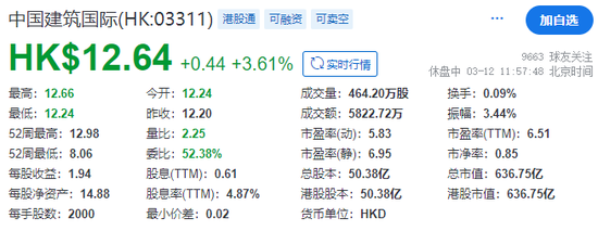 中国建筑，获东方资产管理子公司认购新股近30亿元