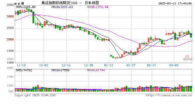 光大期货0313热点追踪：欧线再迎大幅下挫