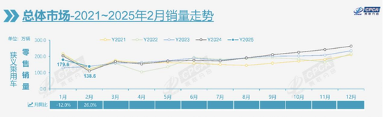 4000亿补贴打底，2025年车市稳了