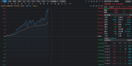 突破！沪指站上3400点，这个合约大涨700%